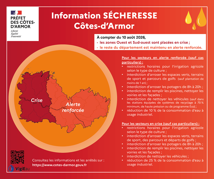 Alerte sécheresse : Passage en niveau CRISE